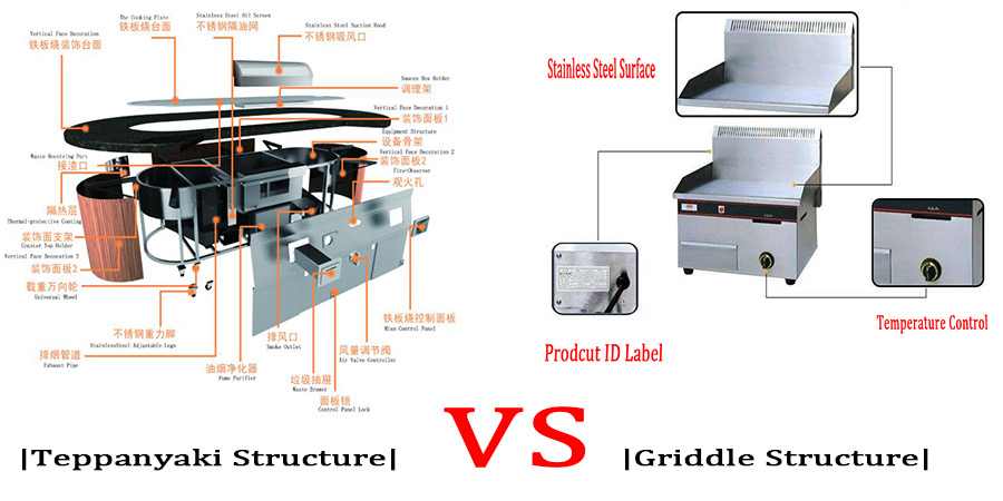 What Is The Difference Between Teppanyaki Table And Teppanyaki Griddle? What Is The Difference Between Teppanyaki Table And Teppanyaki Griddle?