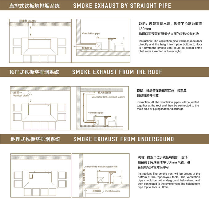 Teppanyaki restaurant reasonable smoke exhaust pipe planning Teppanyaki restaurant reasonable smoke exhaust pipe planning