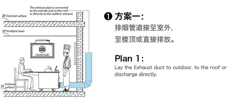 Smokeless Teppanyaki Table Equipment Installation Guide Smokeless Teppanyaki Table Equipment Installation Guide