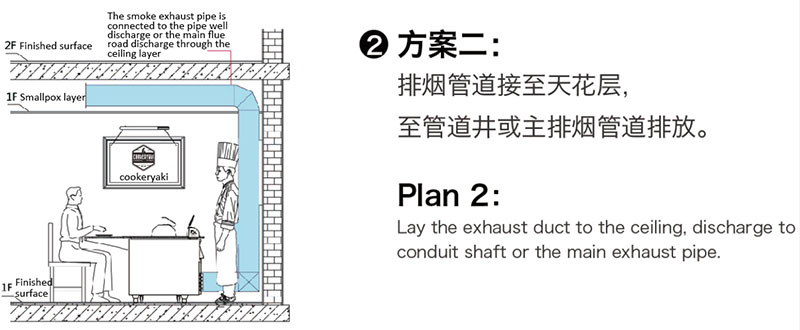 Smokeless Teppanyaki Table Equipment Installation Guide Smokeless Teppanyaki Table Equipment Installation Guide