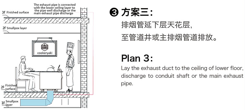 Smokeless Teppanyaki Table Equipment Installation Guide Smokeless Teppanyaki Table Equipment Installation Guide