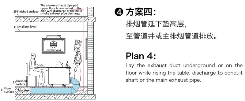 Smokeless Teppanyaki Table Equipment Installation Guide Smokeless Teppanyaki Table Equipment Installation Guide