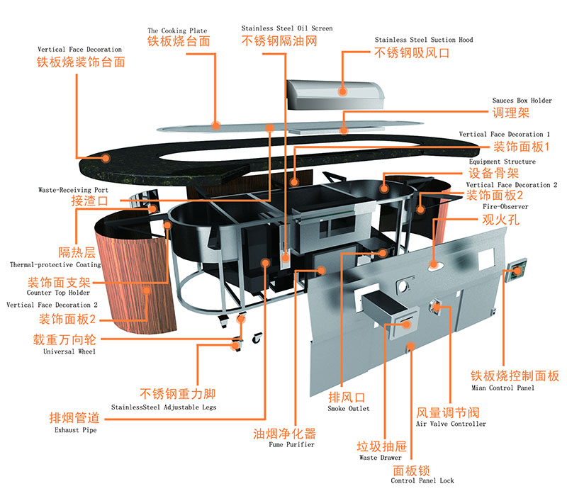 Smokeless Teppanyaki Table Equipment Smokeless Teppanyaki Table Equipment